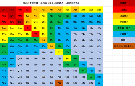 心理战术才是真正的牌桌武器